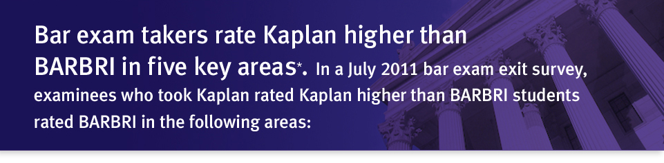 Kaplan Bar Review — Better Bar Review