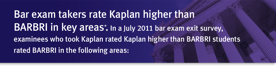 Kaplan Bar Review — Better Bar Review