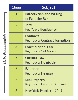 bar review kaplan llm schedule