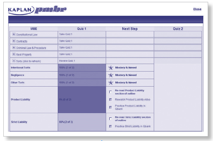 bar review course example chart