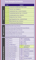 bar review course example chart