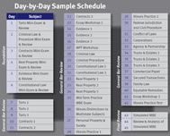 bar review course example chart