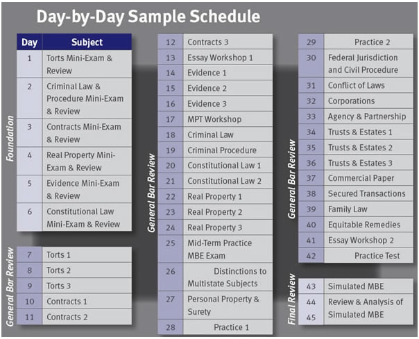 bar review course day schedule
