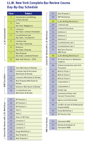bar review course example chart