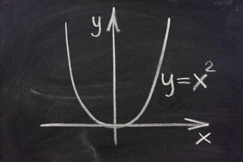 psat math functions kaplan test