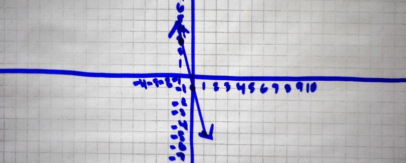 psat math functions kaplan test