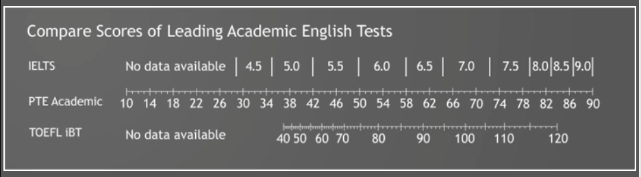 Toefl Ibt Score Chart