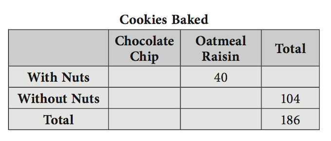 Sat Math 2c Scoring Chart