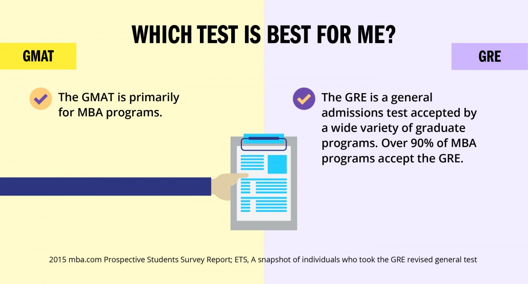 GMAT or GRE: Which is The Right Test For You? - AnalystPrep