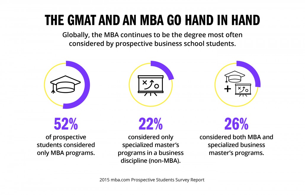 5-gmat-mba-data