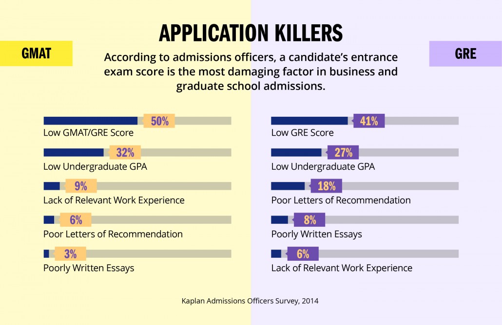 GMAT or GRE: Which is The Right Test For You? - AnalystPrep