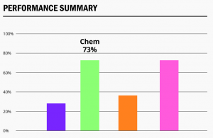 mcat-practice-test-pack-performance-summary