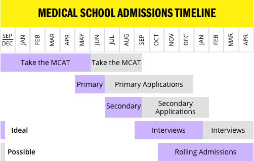 processing-time-after-medical-exam-canada