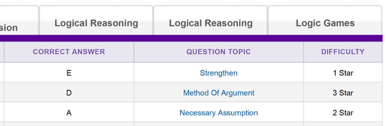 lsat-1-month-study-guide-kaplan-test-prep