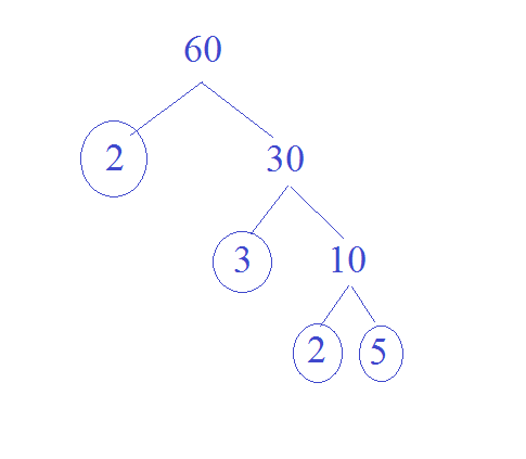 Factors of 2 - Find Prime Factorization/Factors of 2