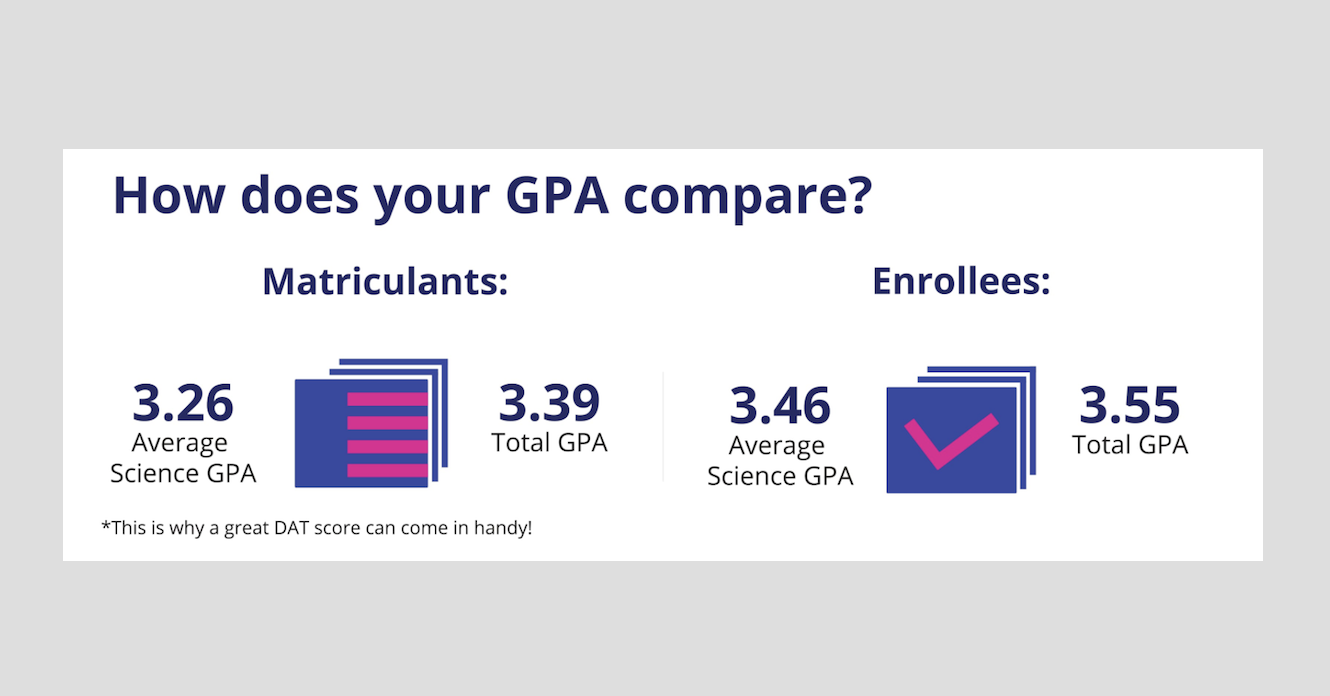 Utm Gpa Chart