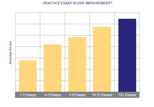 College essay help connecticut kaplan