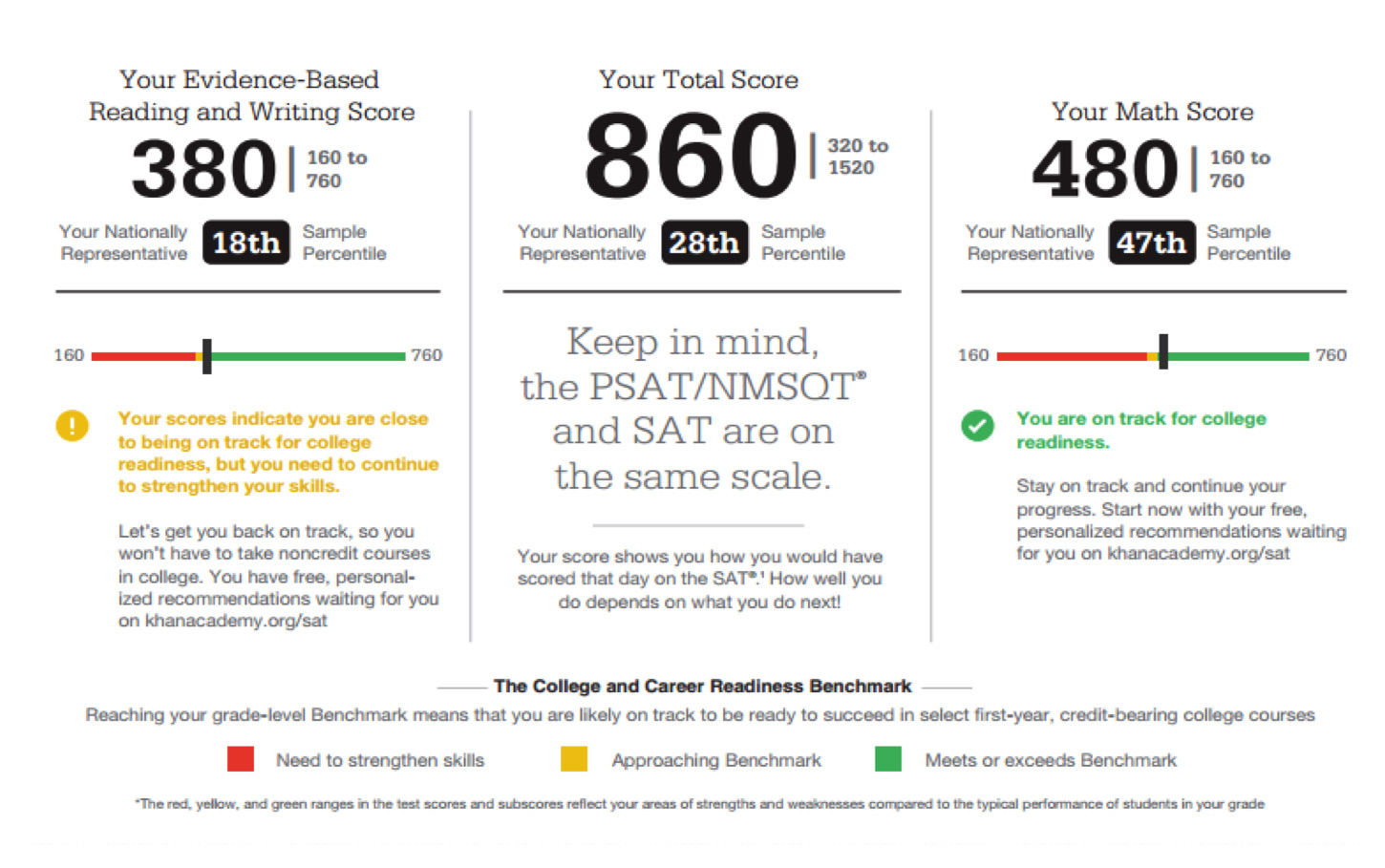 College admissions: what your psat scores really mean