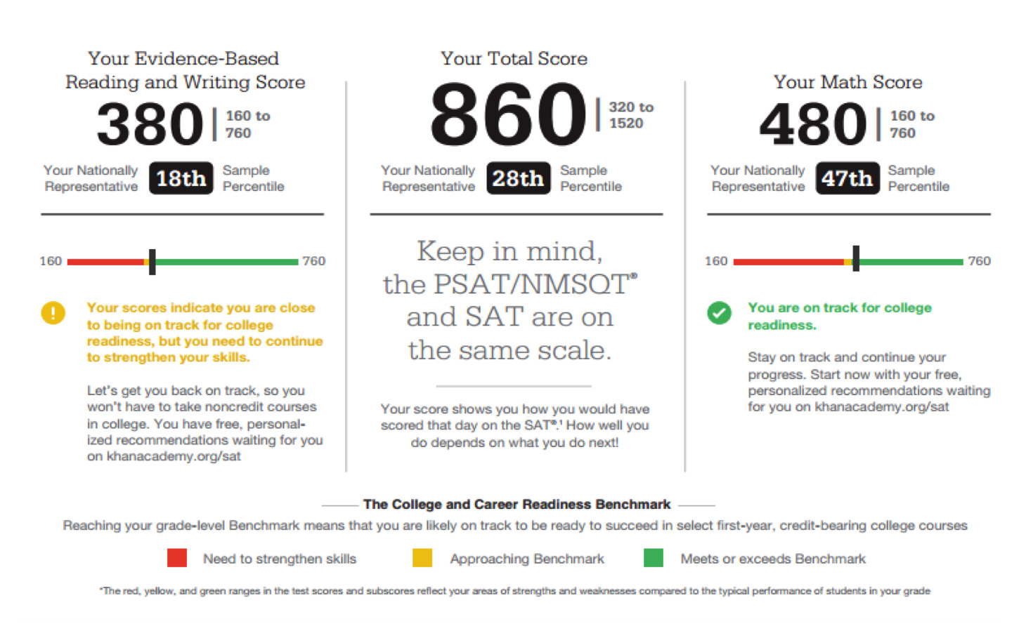 Psat Scores 2025 Sophomore Pearl Beverlie