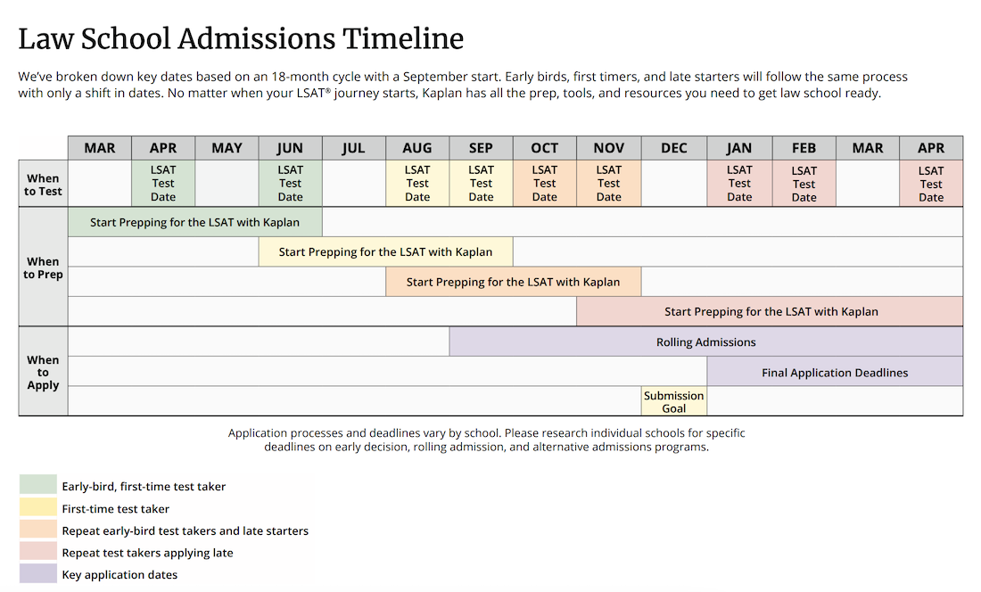 Lsat Test Dates 2024 Illinois Liesa Krissy