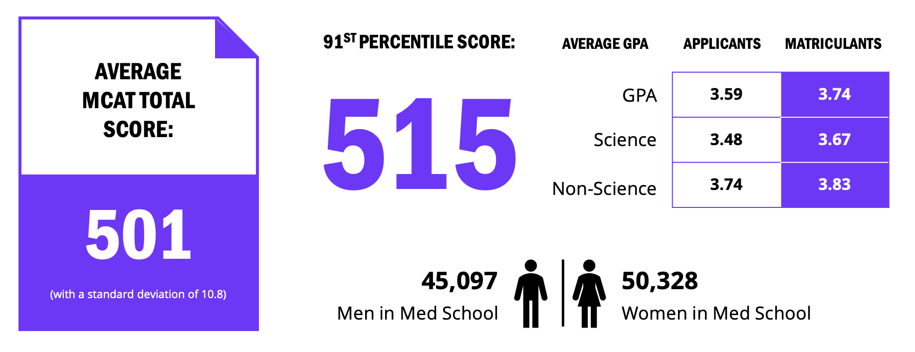 Kaplan Score Conversion Chart Mcat