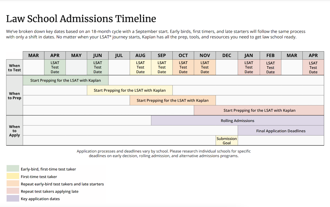 LSAT Prep Timeline: Law School Admissions