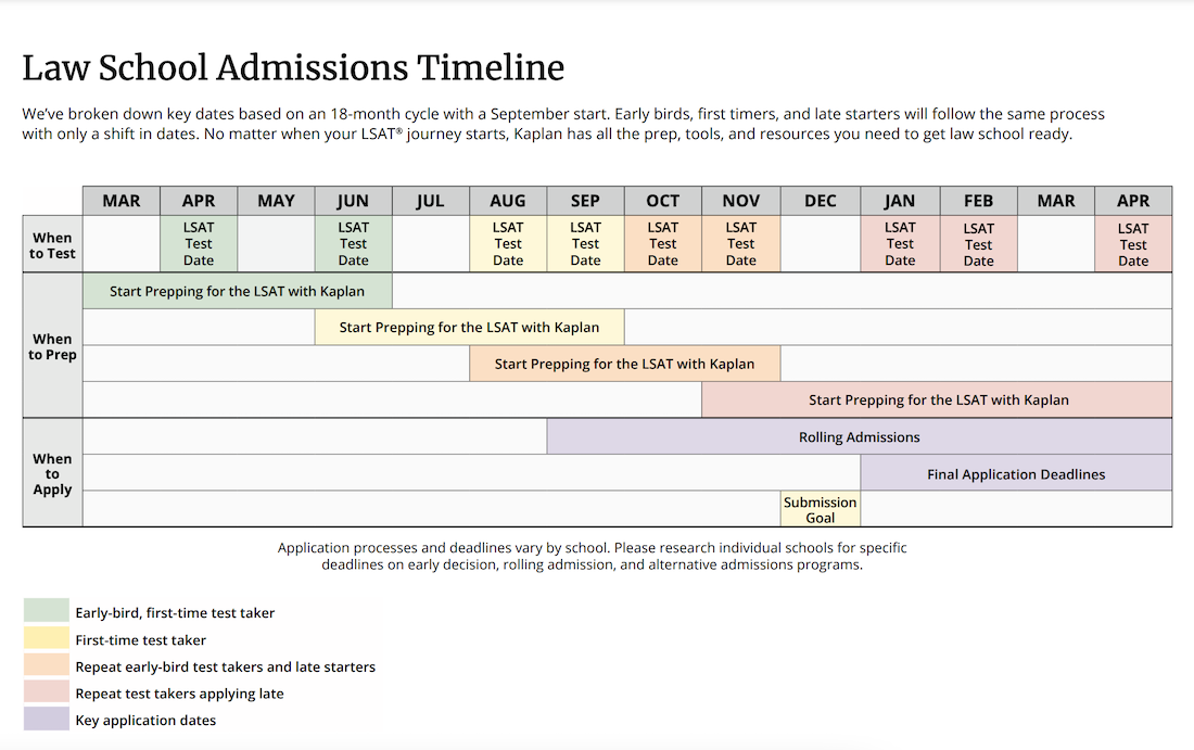 How Many Hours of LSAT Prep Do I Need? Kaplan Test Prep