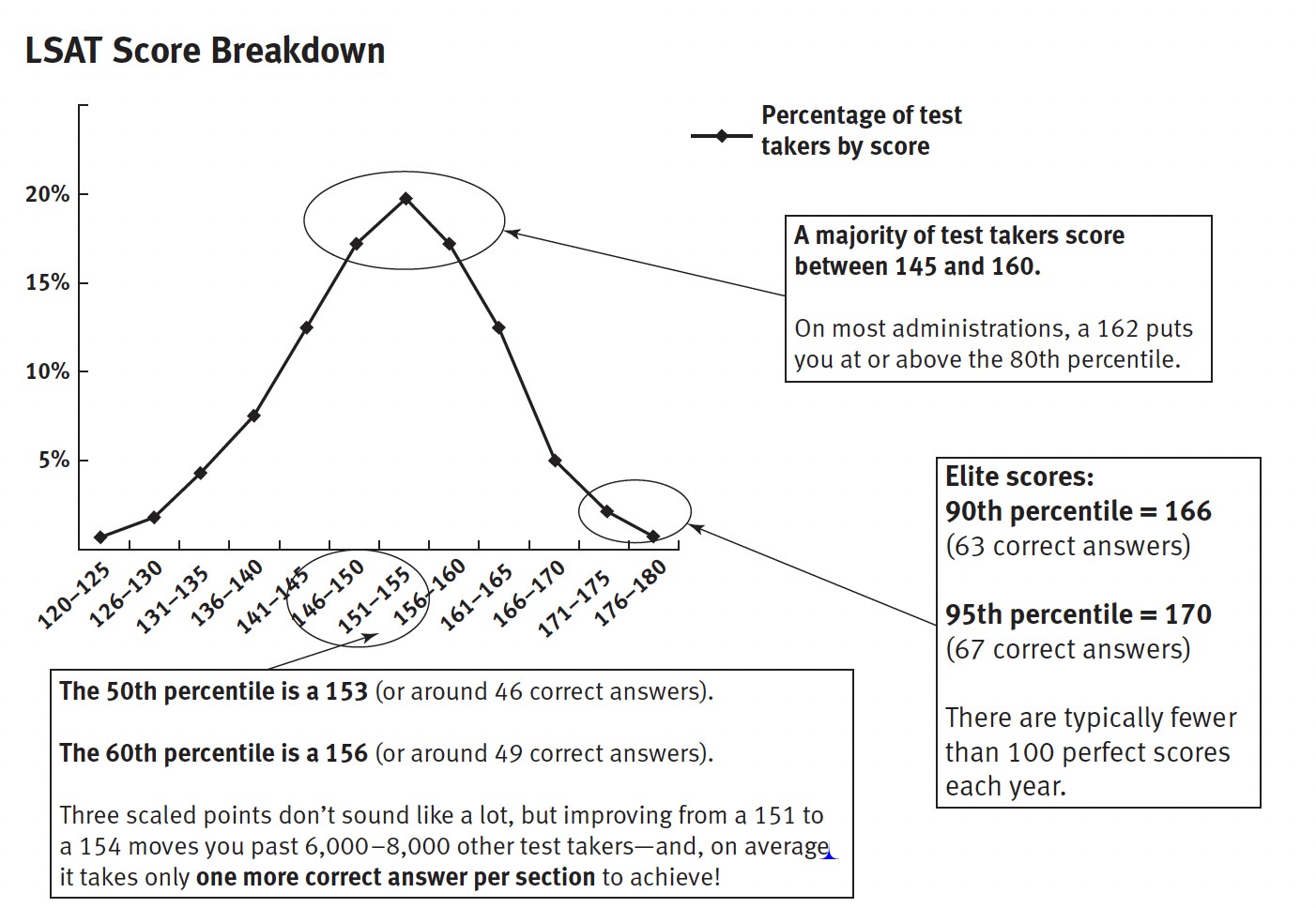 What's a Good LSAT score? Kaplan Test Prep