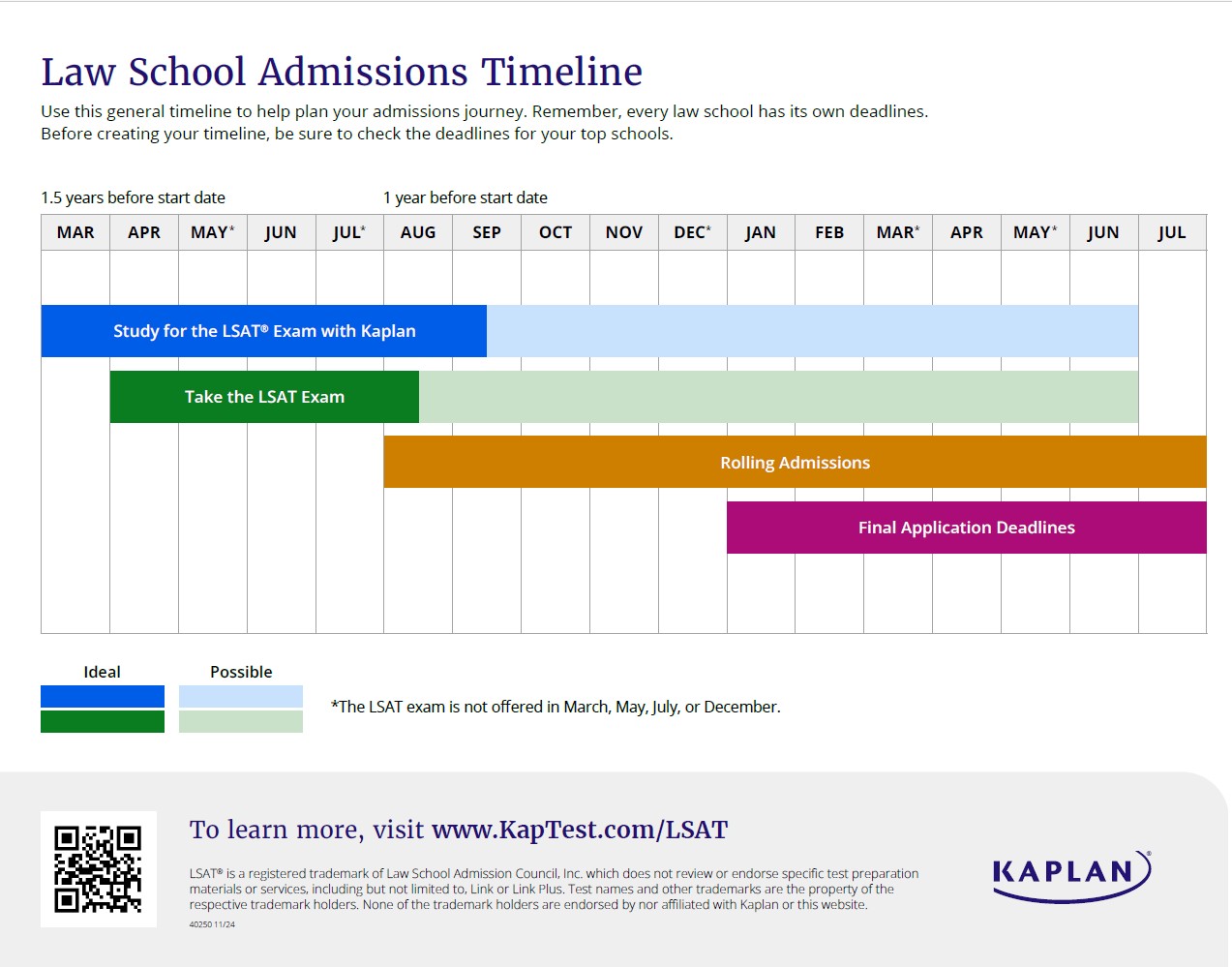 Law School Admissions Timeline