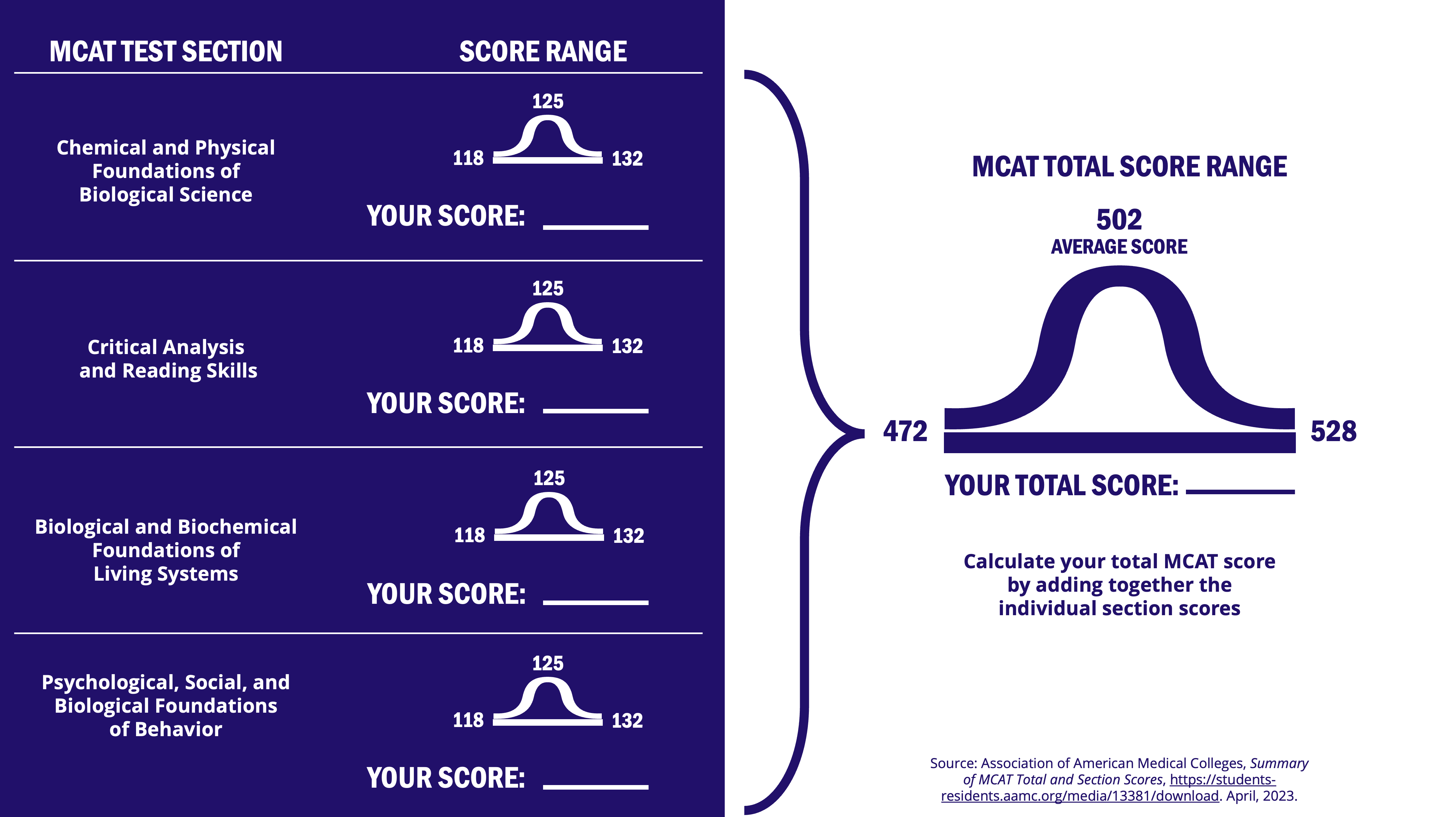 what-s-a-good-mcat-score-kaplan-test-prep