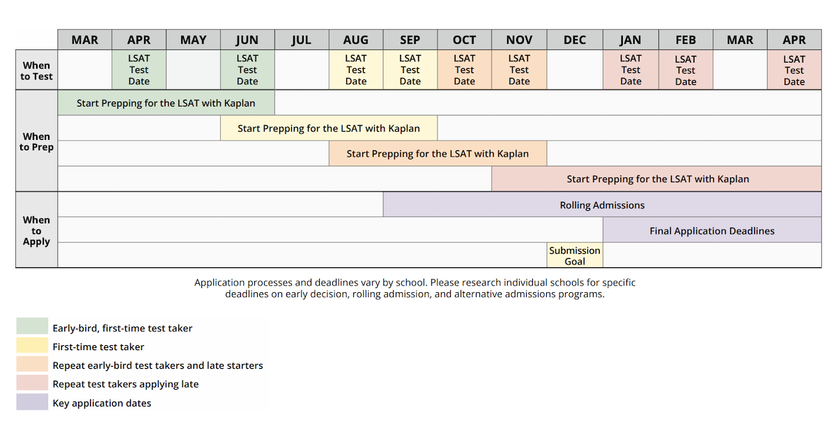 law school admissions timeline infographic